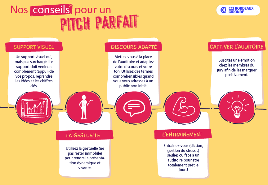 conseils pitch