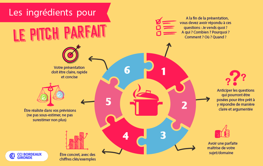 conseils pitch